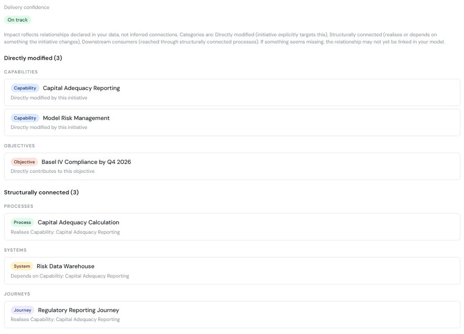 Project impact view showing capabilities, objectives, processes, systems, and journeys affected by an initiative