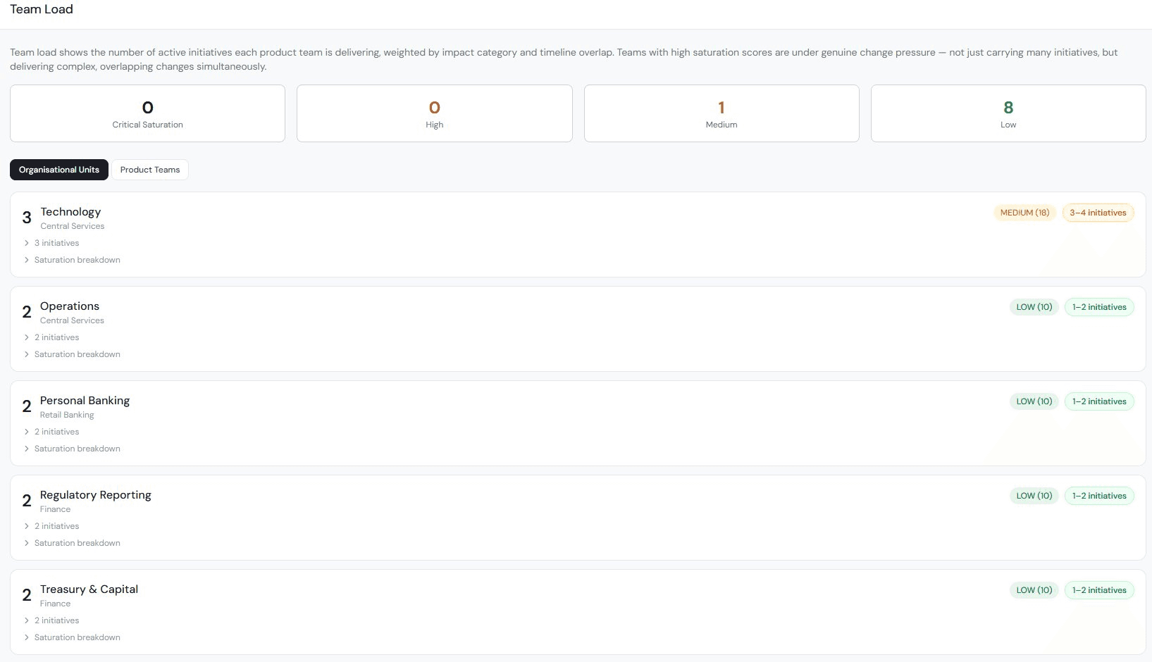 Stratavue Team Saturation Detection