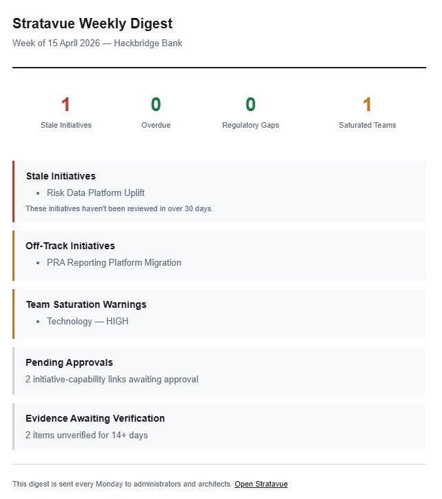 Stratavue Weekly Risk Digest