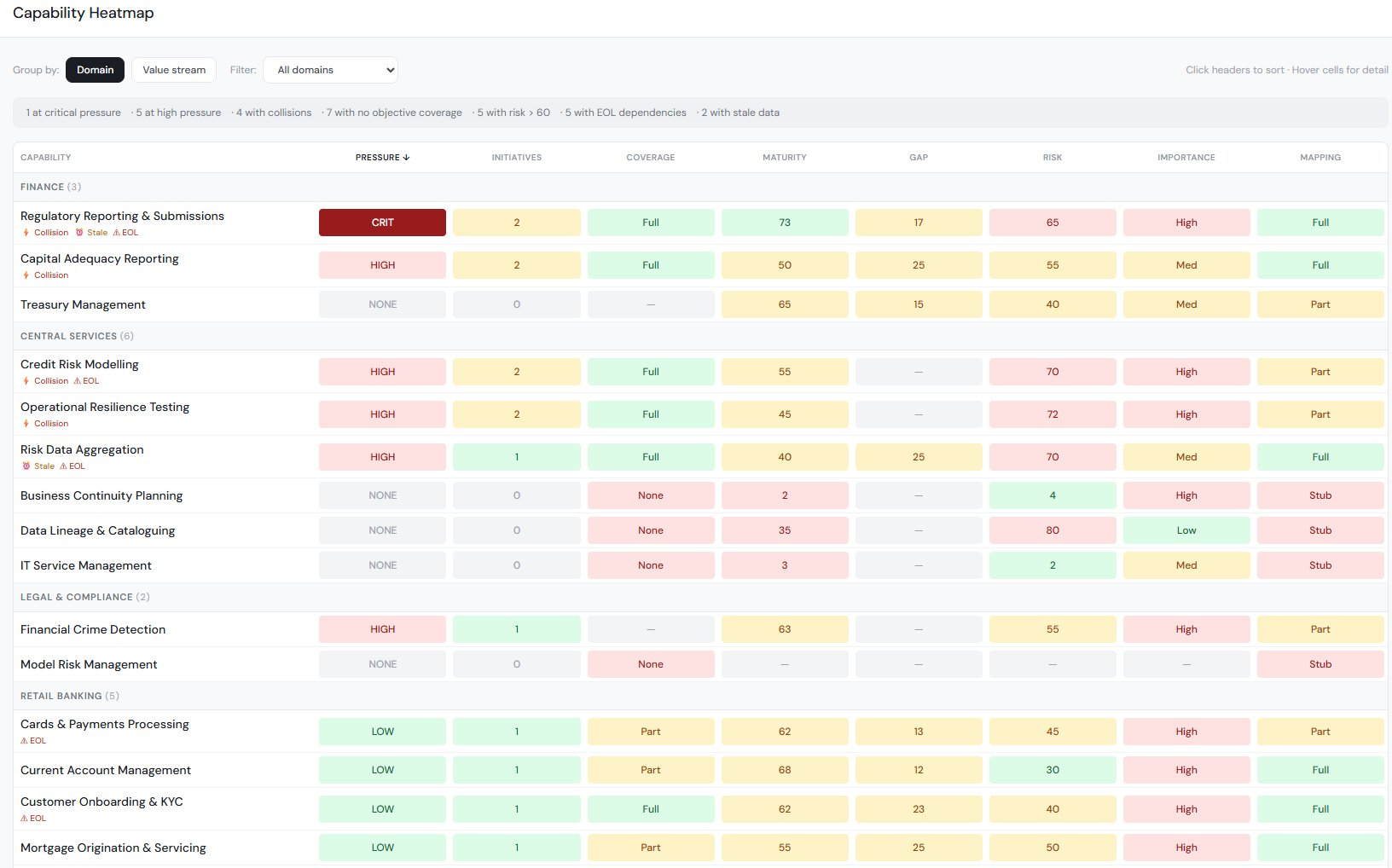 Stratavue Capability Heatmap