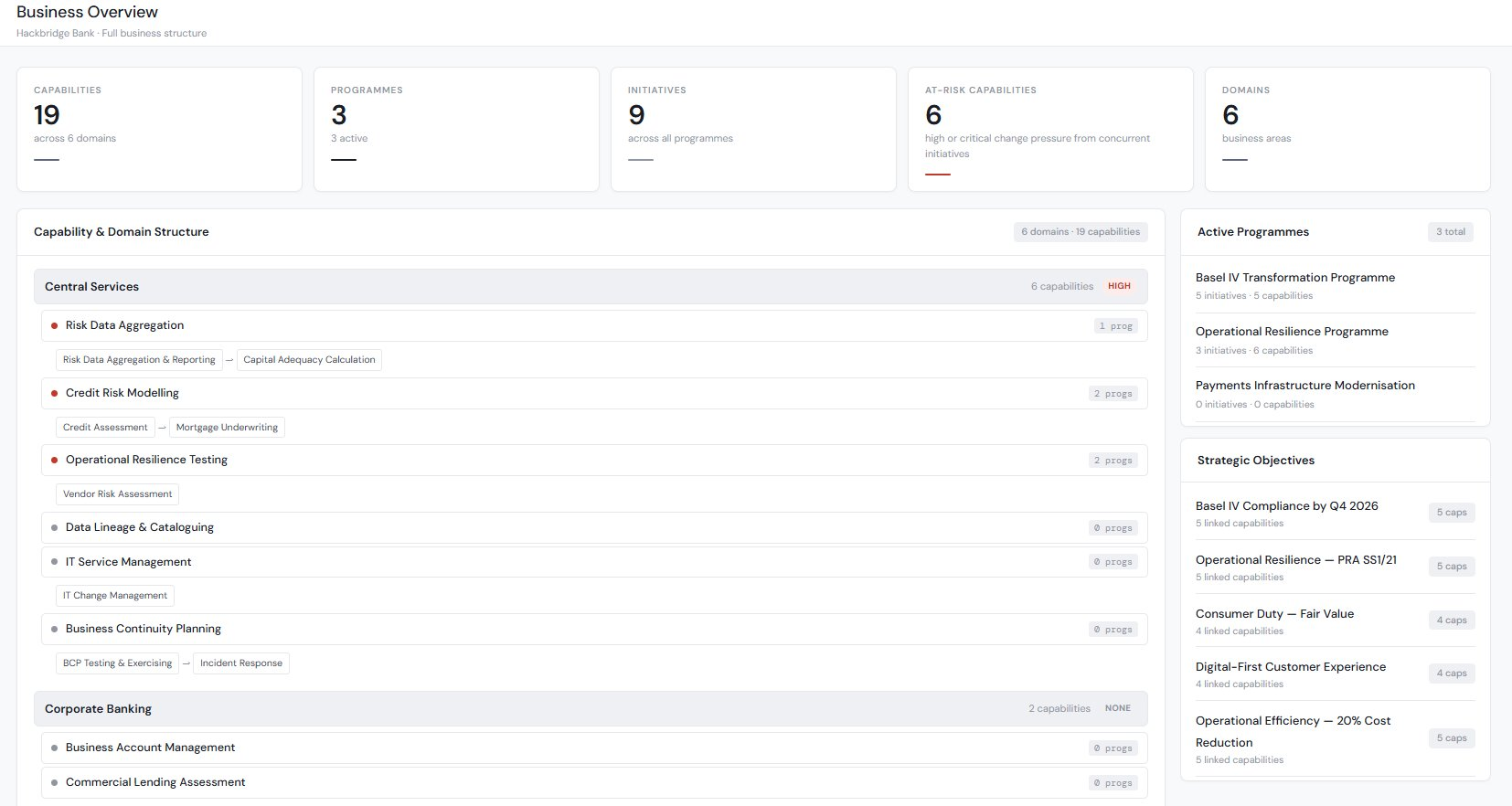 Stratavue Business Overview